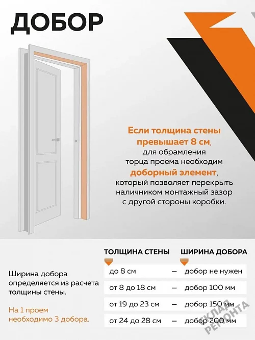 Фото Добор Владимирская фабрика экошпон экошпон 100 мм – купить в Ханты-Мансийске: цена, описание, фото. Интернет-магазин. 3